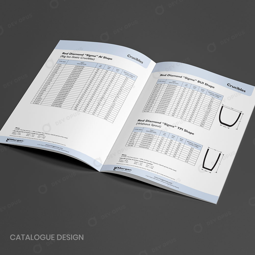 Product Catalogue Design For Morgan Sigma Crucible Products